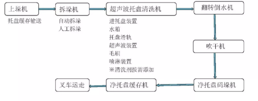 ����������ϴ��